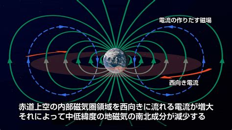 地球磁場方向|地磁気を知る